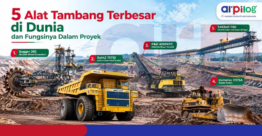 5 Alat Tambang Terbesar di Dunia dan Fungsinya Dalam Proyek